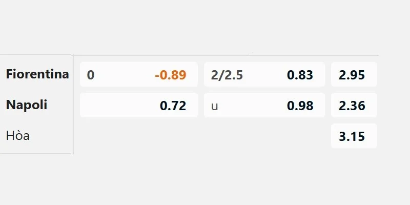 Nhà cái đưa ra tỷ lệ kèo hòa trận Fiorentina vs Napoli